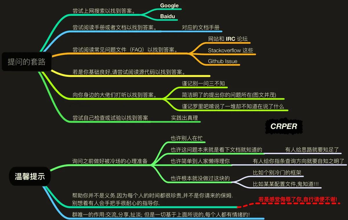 提问的智慧
